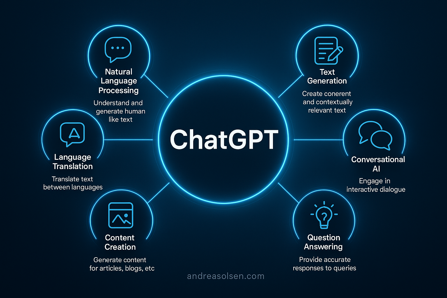 ChatGPT