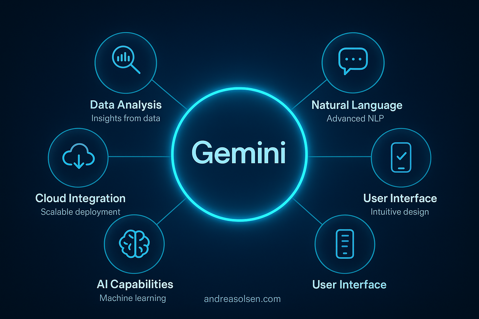 Gemini