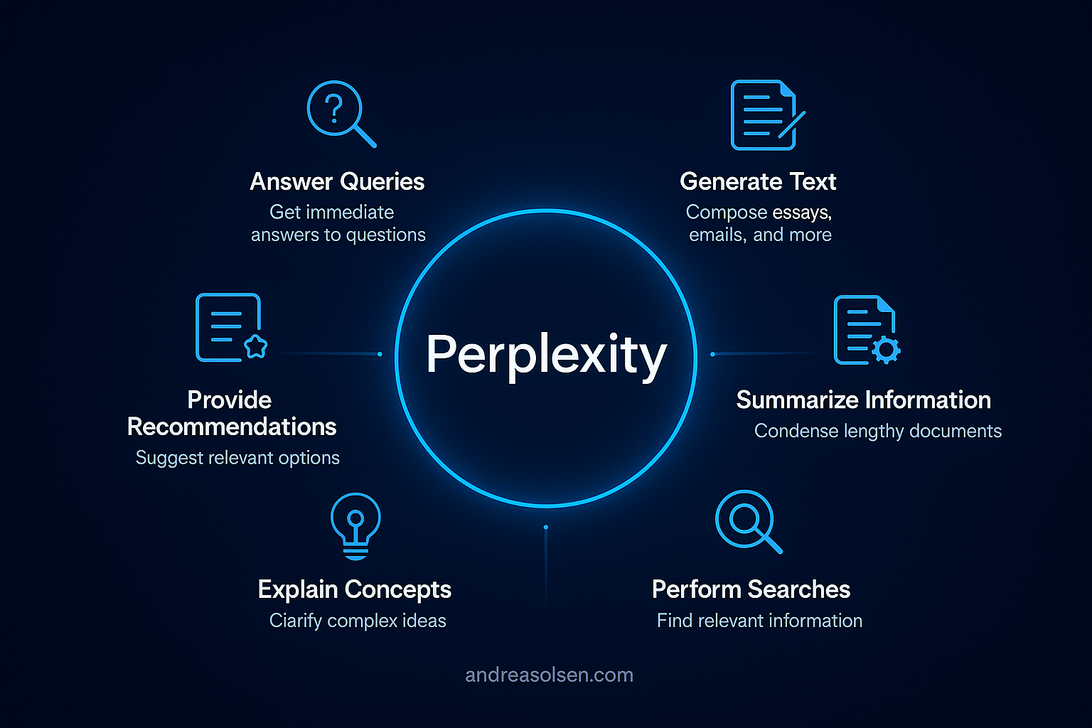 Perplexity